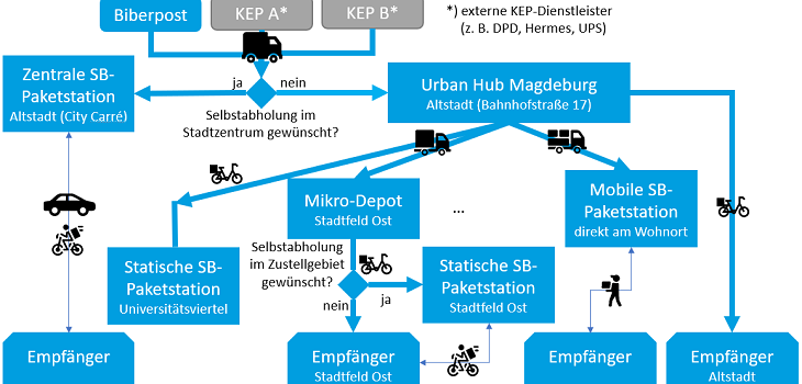 Paket-KV-MD2